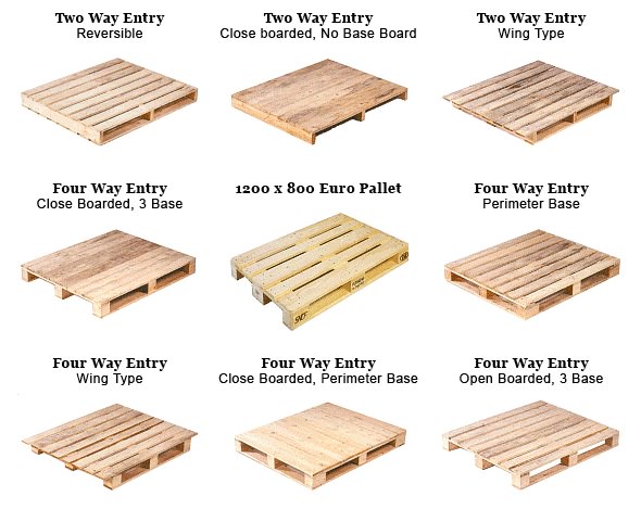 What is a pallet?